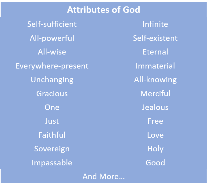 Attributes of God